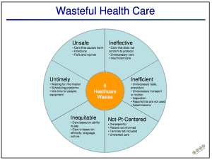 6 waste in healthcare
