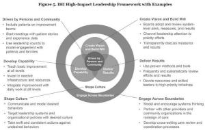impact leadership framework